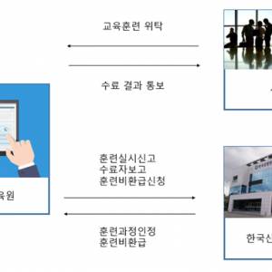 사업장 법정 필수 교육